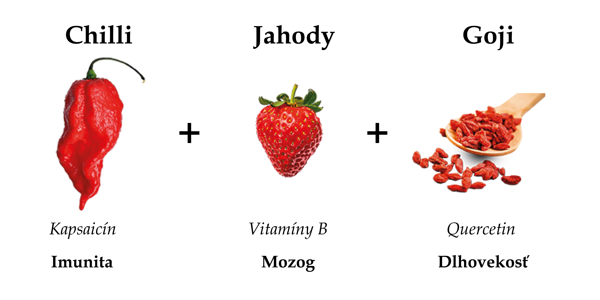 Strawberry & Goji Chilli Jam 150 g – mild Strawberry & Goji Chilli Jam 150 g – mild